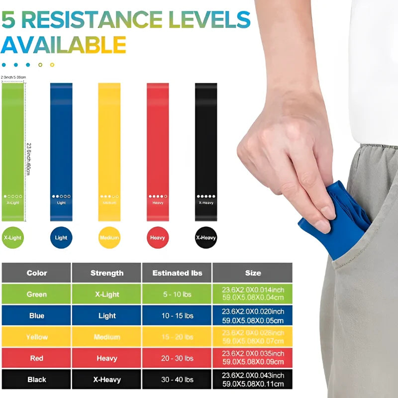 7Pcs Tpe Resistance Bands